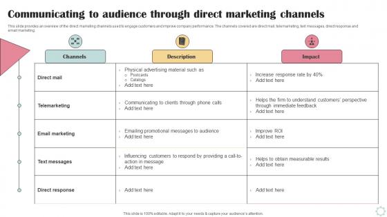 Communicating To Audience Through Direct Business Operational Efficiency Strategy SS V