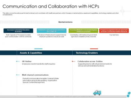 Communication and collaboration with hcps actions ppt introduction