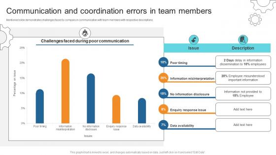 Communication And Coordination Errors In Team Members Business Process Automation To Streamline