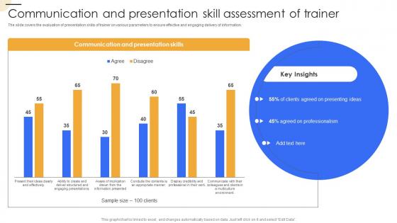Communication And Presentation Skill Assessment Of Trainer