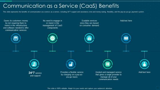 Communication as a service caas benefits ppt model example topics