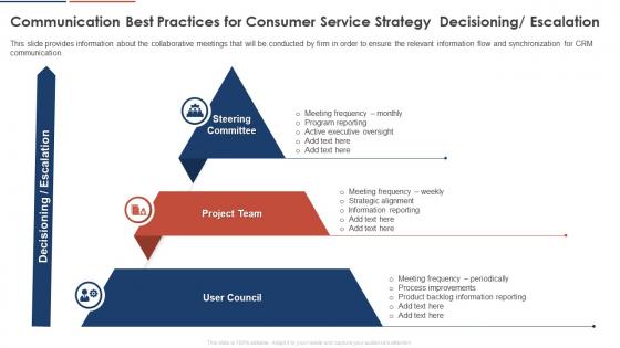 Communication Best Practices For Consumer Service Strategy Decisioning Escalation Consumer Service Strategy
