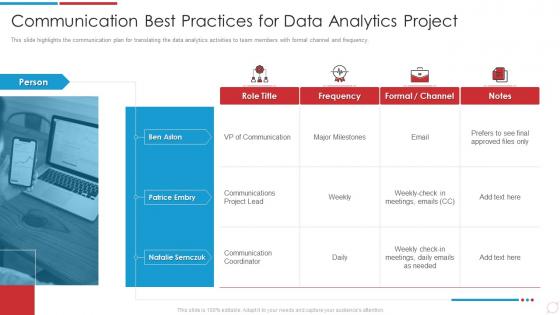 Communication Best Practices For Data Analytics Project Data Analytics Transformation Toolkit