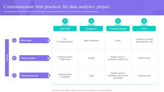 Communication Best Practices For Data Anaysis And Processing Toolkit