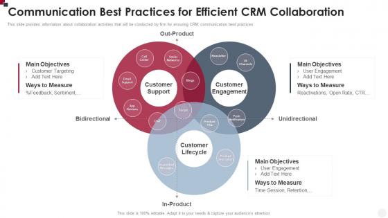 Communication Best Practices For Efficient CRM Collaboration How To Improve Customer Service Toolkit