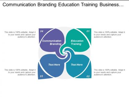 Communication branding education training business process design program management