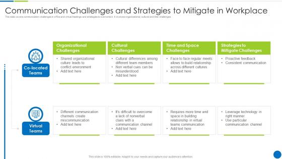 Communication Challenges And Strategies To Mitigate In Workplace