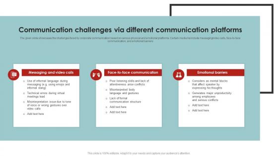 Communication Challenges Via Different Corporate Communication Strategy Framework