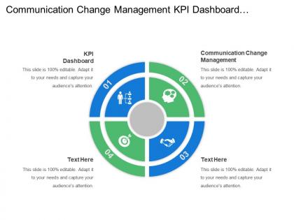 Communication Change Management Kpi Dashboard Performance Management