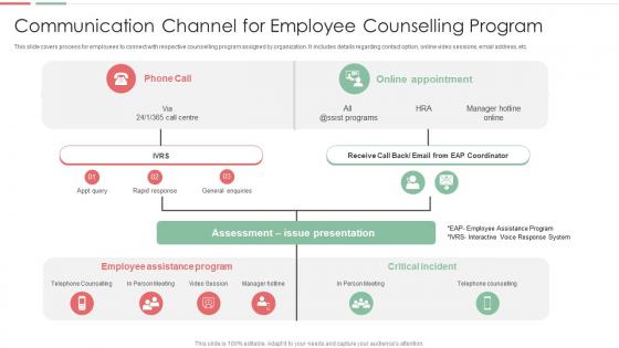 Communication Channel For Employee Counselling Program