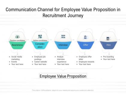 Communication channel for employee value proposition in recruitment journey