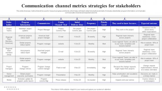 Communication Channel Metrics Strategies For Stakeholders