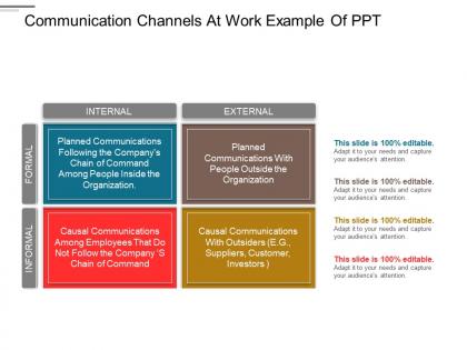 Communication channels at work example of ppt