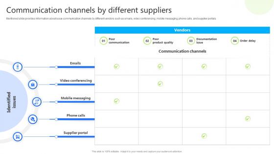Communication Channels By Different Enhancing Business Credibility With Supplier Audit