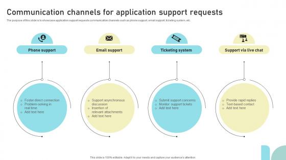 Communication Channels For Application Support Requests