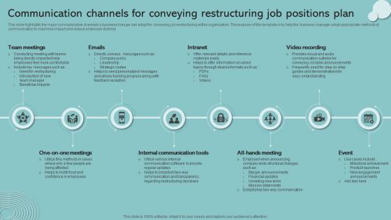 Communication Channels For Conveying Restructuring Job Positions Plan