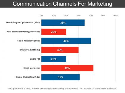 Communication channels for marketing powerpoint templates