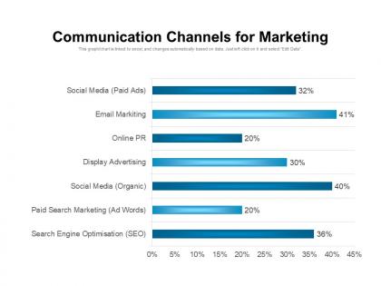 Communication channels for marketing