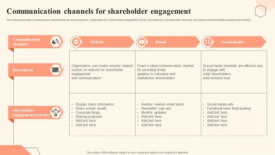 Communication Channels For Shareholder Engagement Shareholder Communication Bridging