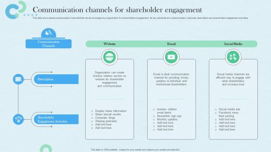 Communication Channels For Shareholder Planning And Implementing Investor