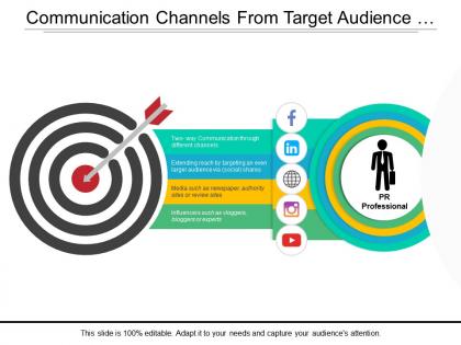 Communication channels from target audience showing the two way communication