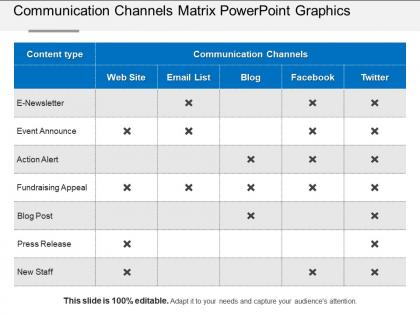 Communication channels matrix powerpoint graphics