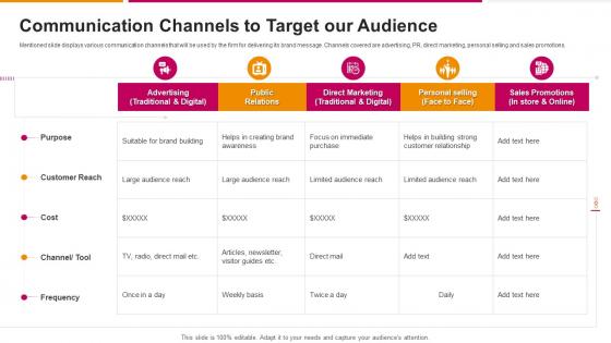 Communication Channels To Target Our Audience Successful Sales Strategy To Launch