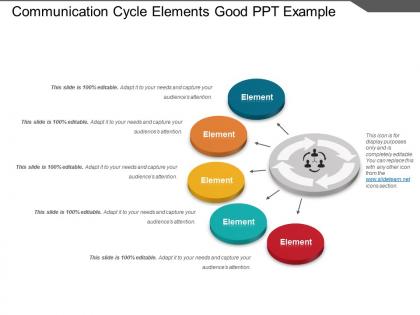 Communication cycle elements good ppt example