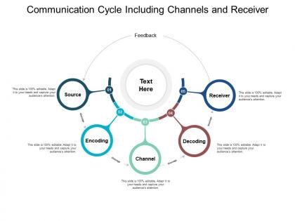 Communication cycle including channels and receiver