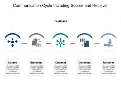 Communication cycle including source and receiver