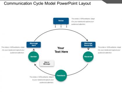 Communication cycle model powerpoint layout