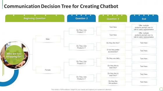 Communication Decision Tree For Creating Chatbot