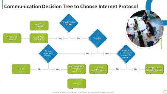 Communication Decision Tree To Choose Internet Protocol