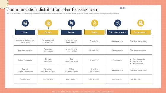 Communication Distribution Plan For Sales Team