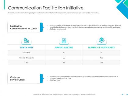 Communication facilitation initiative integrating csr ppt information