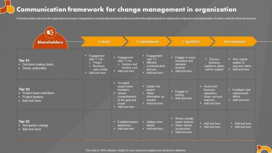 Communication Framework For Change Management In Organization