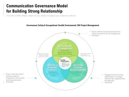 Communication governance model for building strong relationship