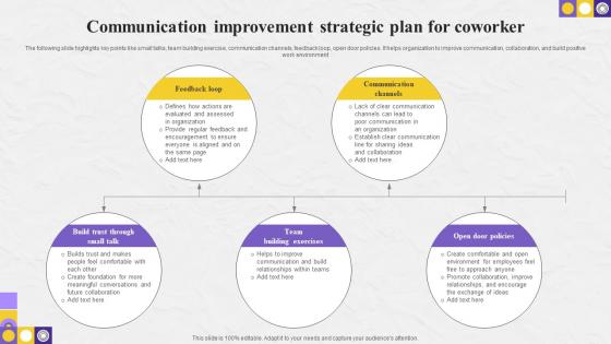 Communication Improvement Strategic Plan For Coworker