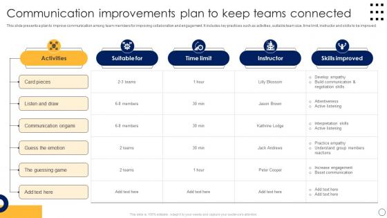 Communication Improvements Plan To Keep Teams Connected