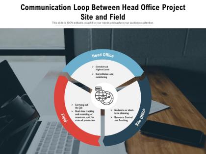 Communication loop between head office project site and field