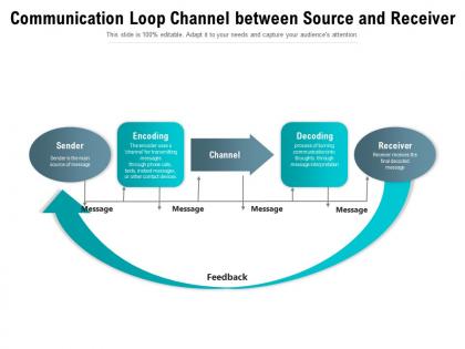 Communication loop channel between source and receiver