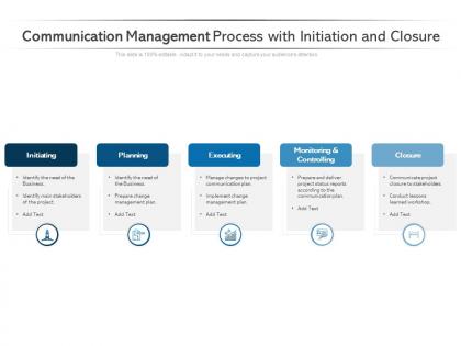 Communication management process with initiation and closure