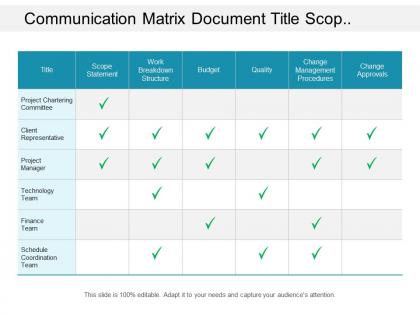 Communication matrix document title scope statement budget quality