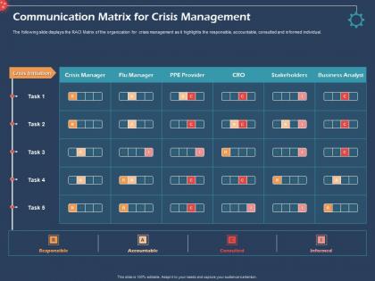 Communication matrix for crisis management stakeholders ppt presentation outline