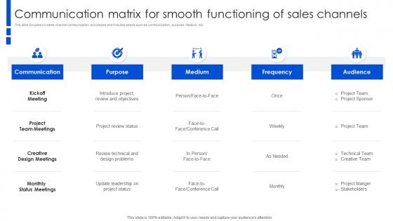 Communication Matrix For Smooth Functioning Of Sales Channels