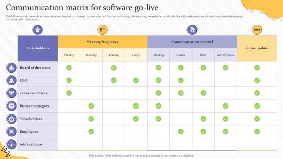 Communication Matrix For Software Go Live