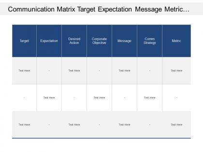 Communication matrix target expectation message metric objective strategy