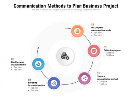 Communication methods to plan business project