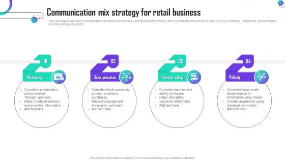 Communication Mix Strategy For Retail Business