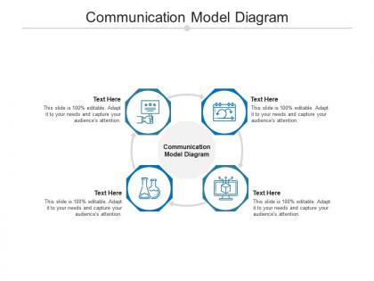 Communication model diagram ppt powerpoint presentation ideas example cpb
